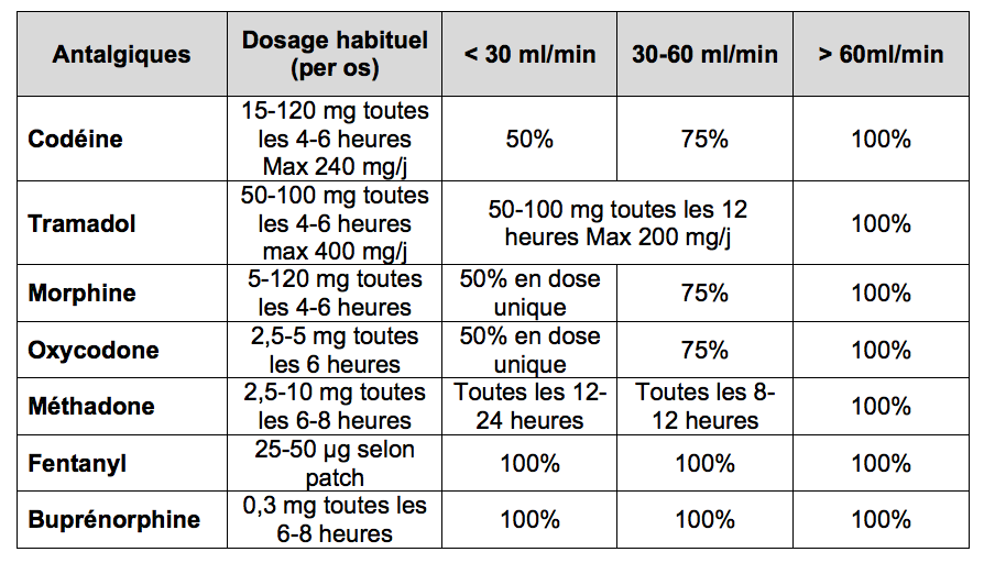 Antalgique Liste Palier 1 2 Et 3 Quelles Douleurs QIVH Antalgique Liste Palier 1 2 Et 3 Quelles Douleurs QIVH